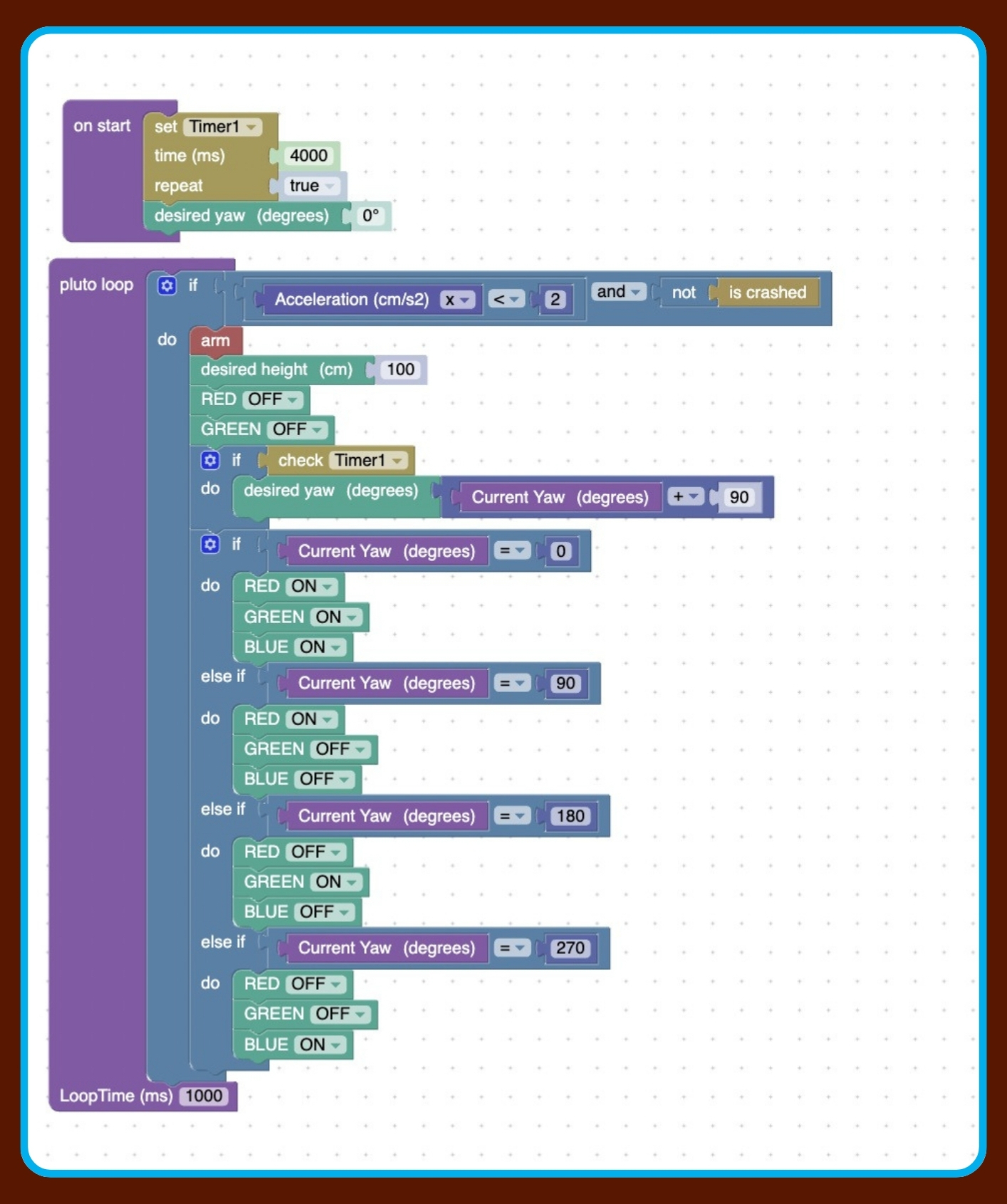 Getting to Know Flight: From Gliders to Drones